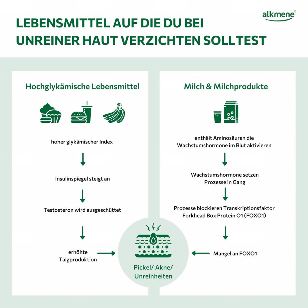 Ernährung bei Pickeln - diese Lebensmittel können unreine Haut verursachen. 