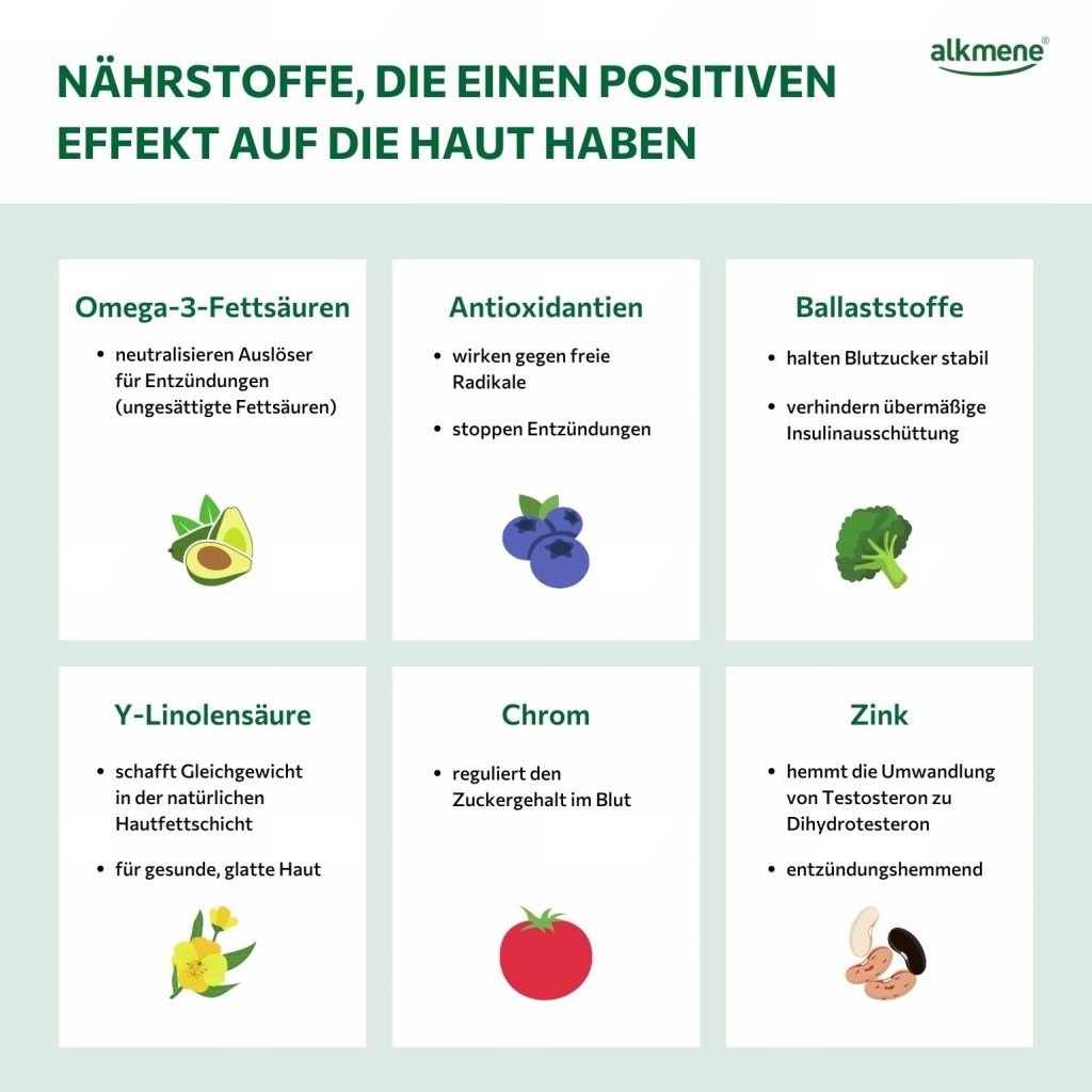 Ernährung bei Pickeln - diese Lebensmittel können zu einer reineren Haut verhelfen.