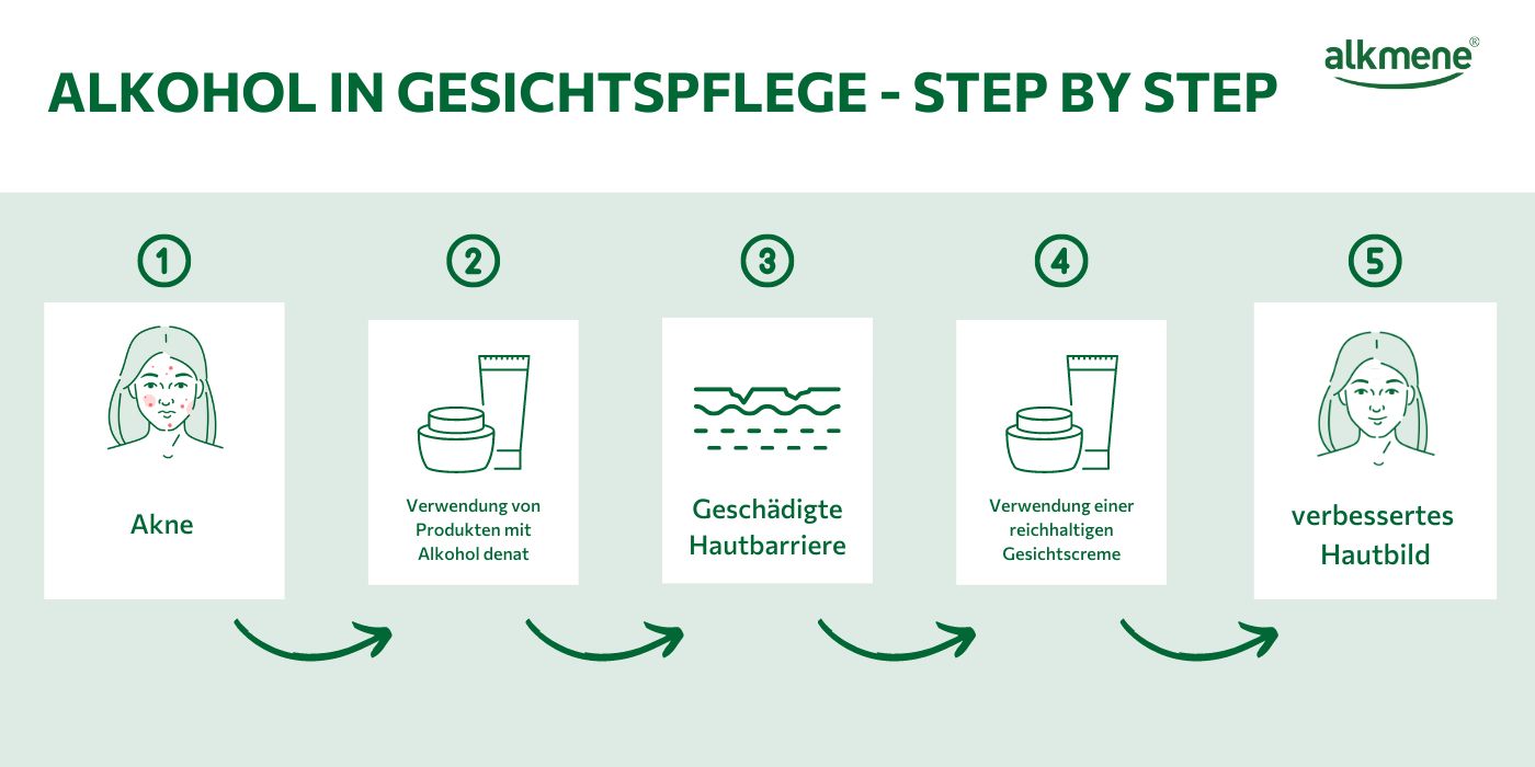 Wirkungsweise von Alkohol in Gesichtspflege und Kosmetik