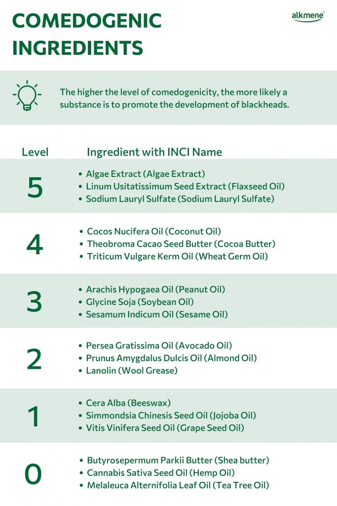 infografic on comedogenic ingredients 
