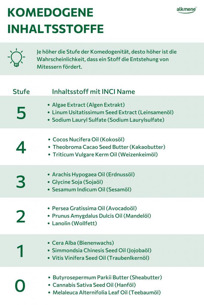 Infografik zu komedogenen Inhaltsstoffen 