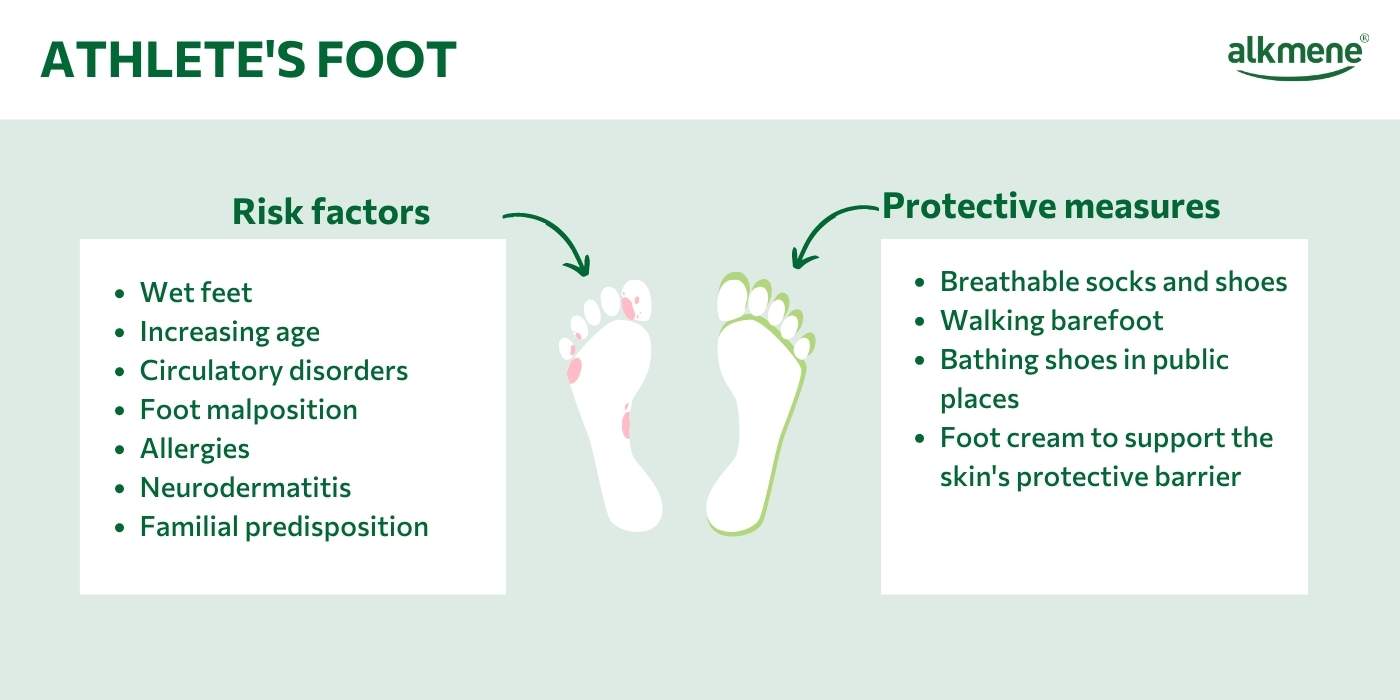 Infografic on risks for athlete's foot