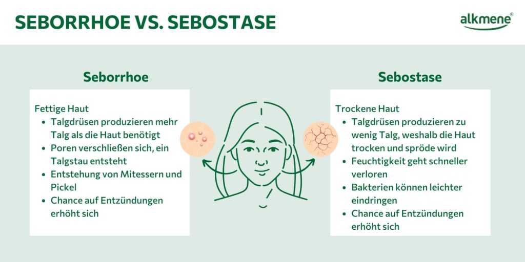 Seborrhoe oder Sebostase: Zwei gegensätzliche Hautzustände