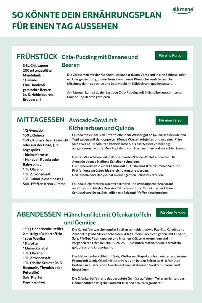 ernährungsplan für einen tag bei trockener haut