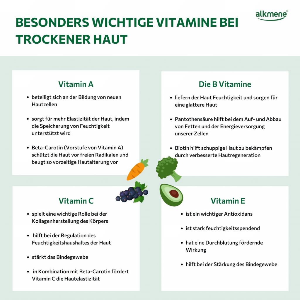 wichtige vitamine bei trockener haut