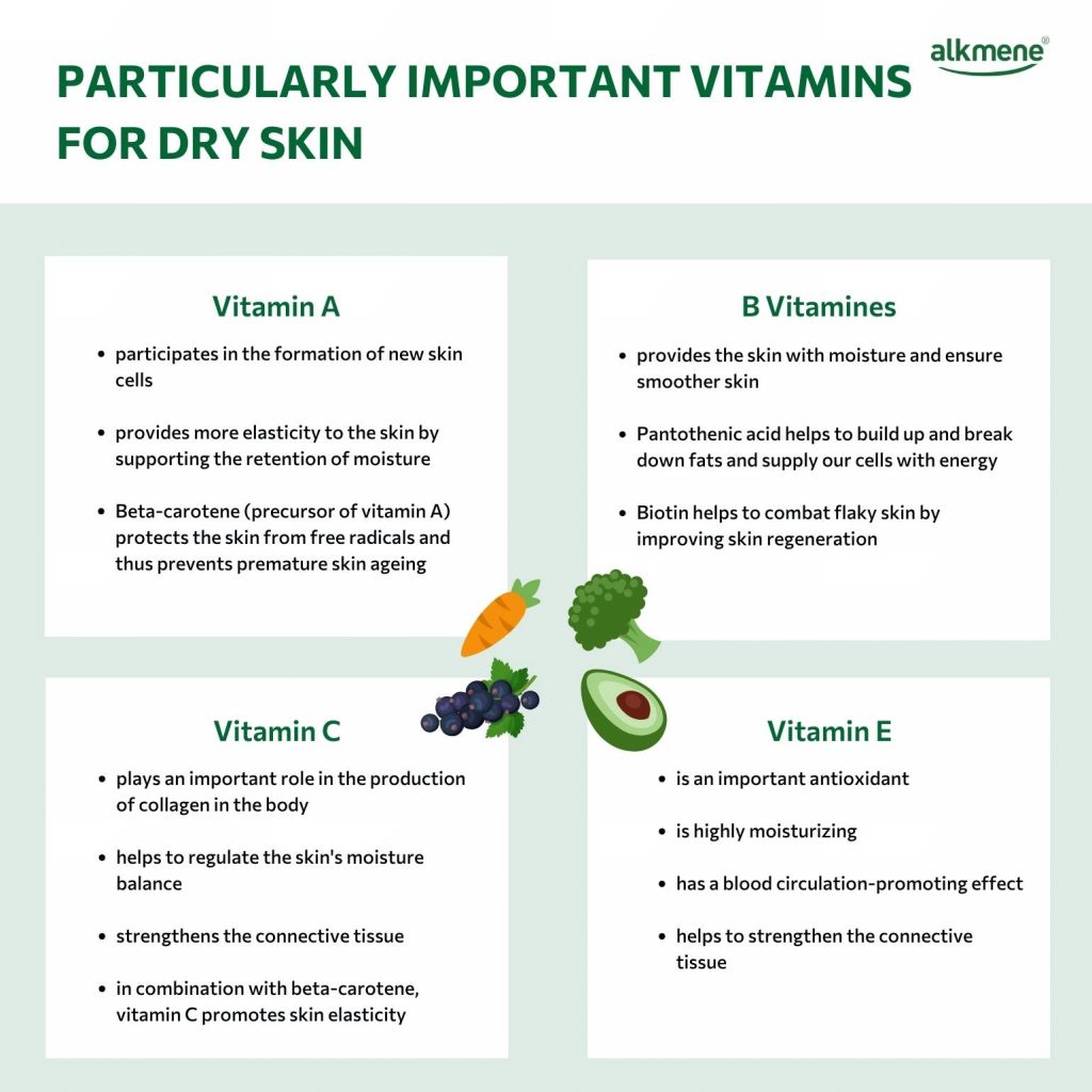 important vitamins for dry skin